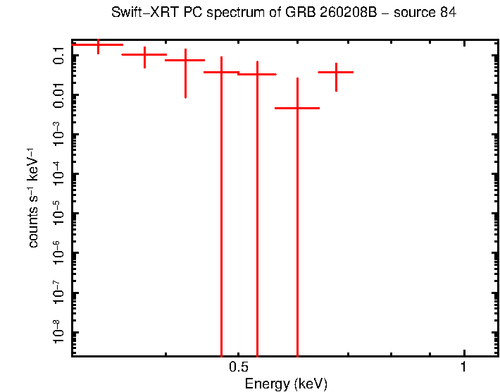 Image of the spectrum