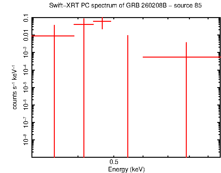 Image of the spectrum