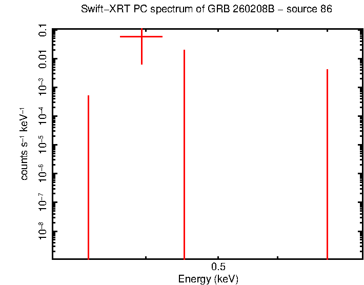 Image of the spectrum