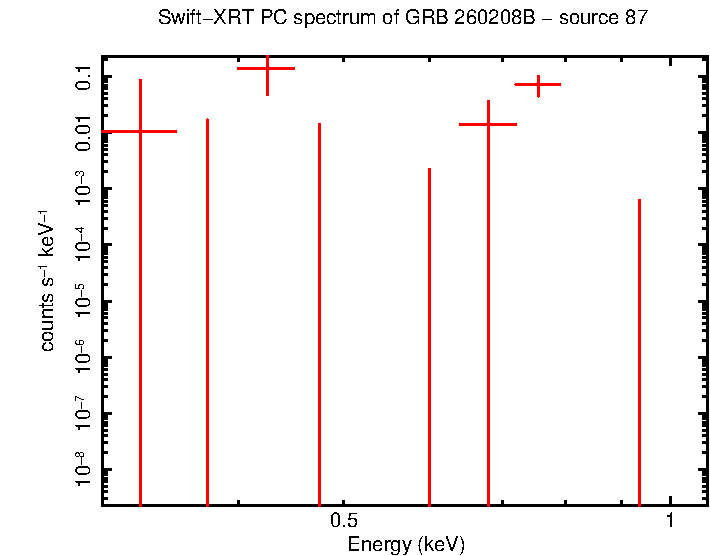 Image of the spectrum