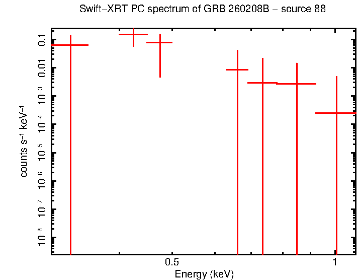 Image of the spectrum