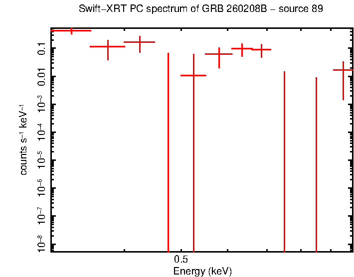 Image of the spectrum