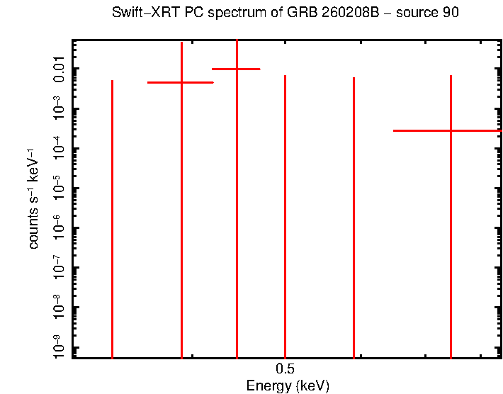 Image of the spectrum