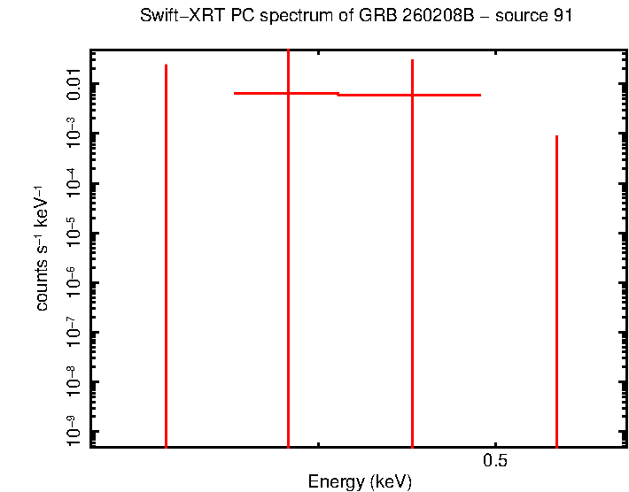 Image of the spectrum