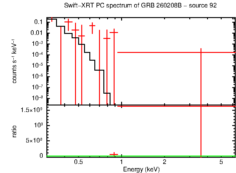 Image of the spectrum
