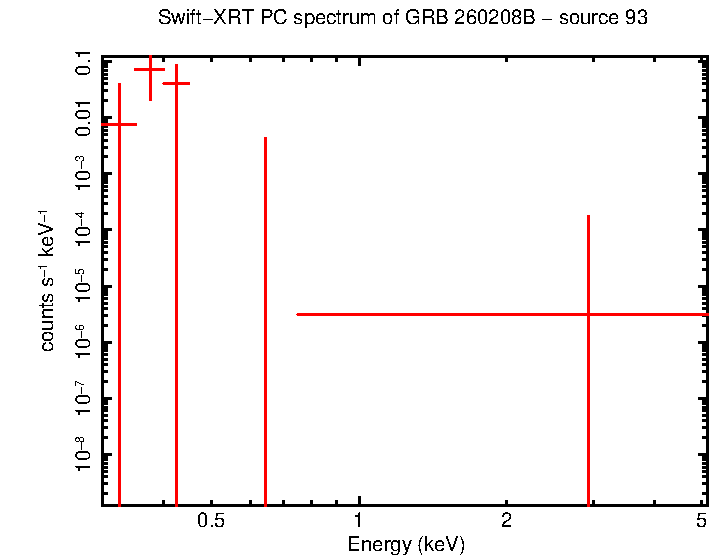 Image of the spectrum