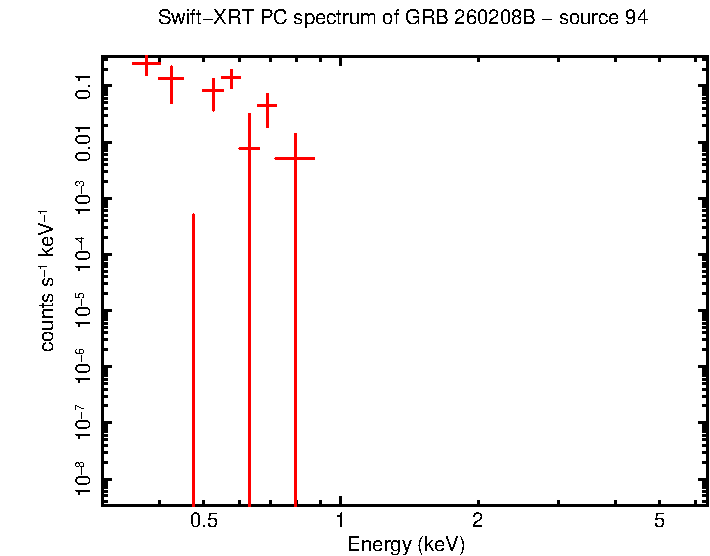 Image of the spectrum