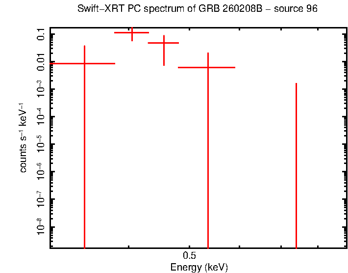 Image of the spectrum