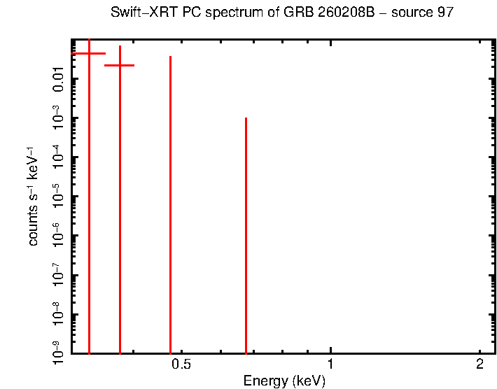Image of the spectrum