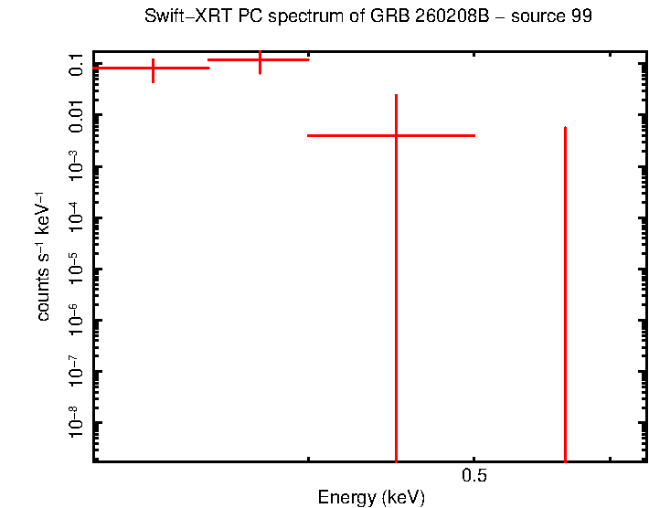 Image of the spectrum