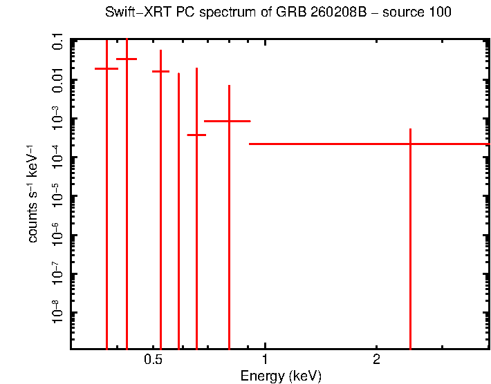 Image of the spectrum