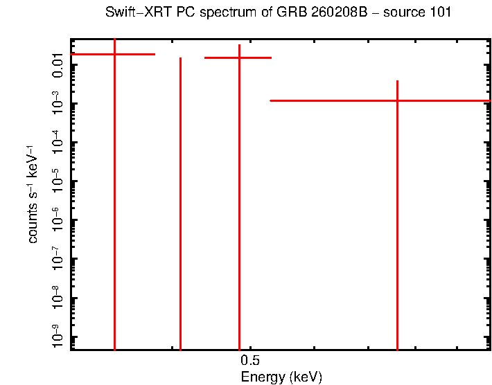 Image of the spectrum