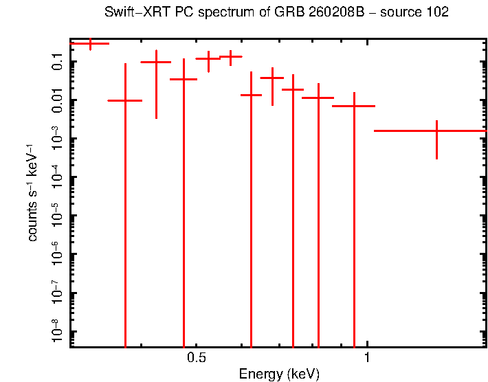 Image of the spectrum