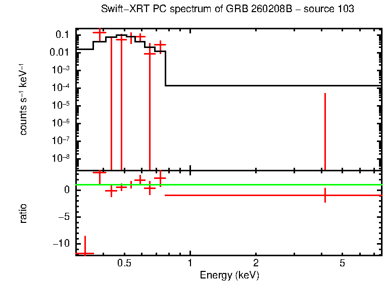 Image of the spectrum