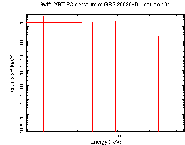 Image of the spectrum