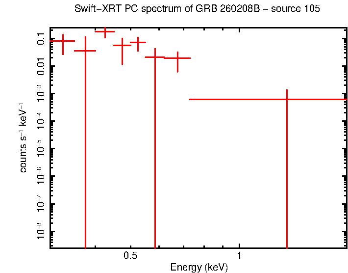 Image of the spectrum