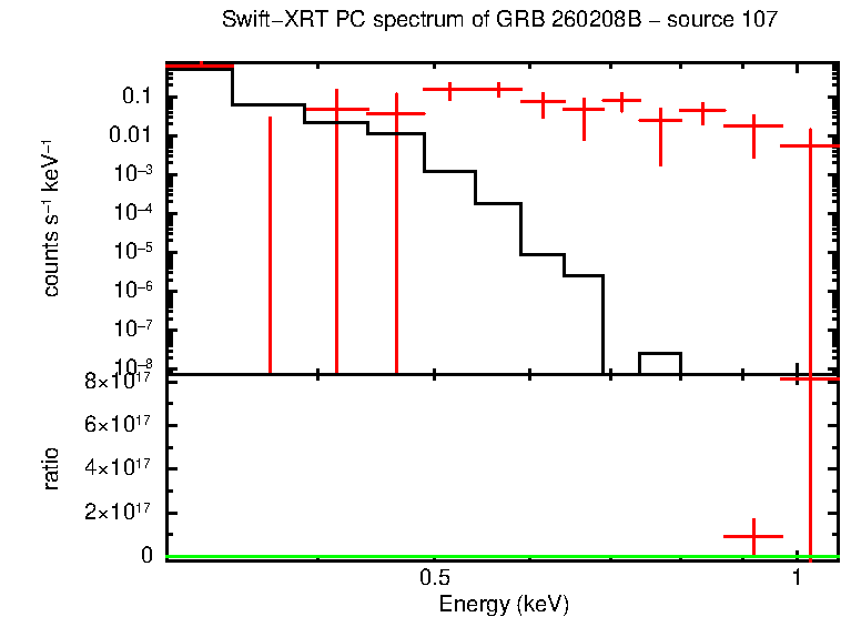 Image of the spectrum