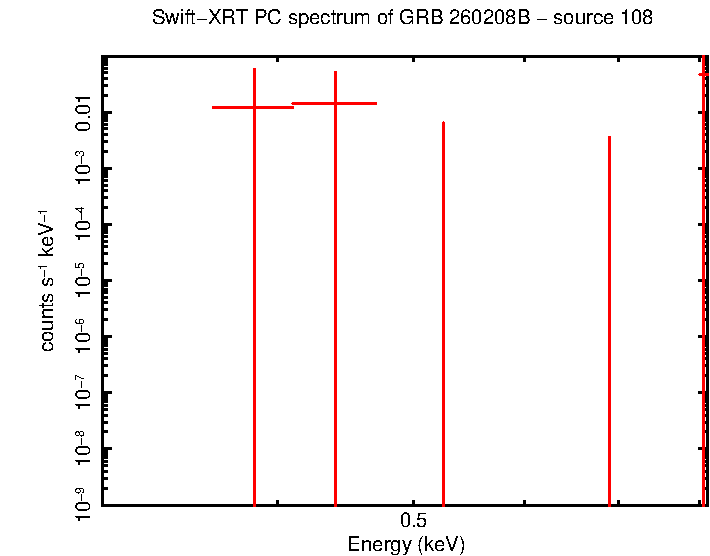 Image of the spectrum