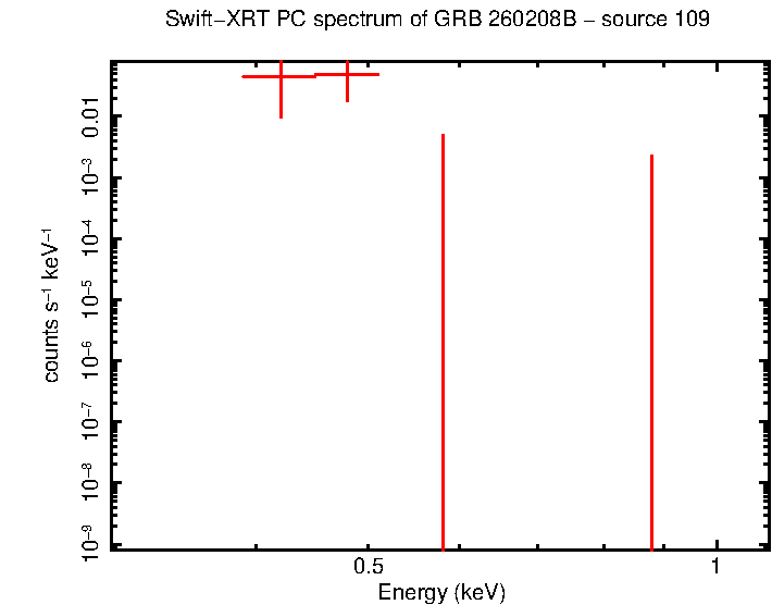 Image of the spectrum
