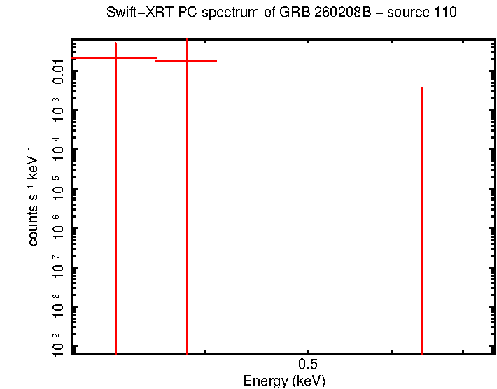 Image of the spectrum