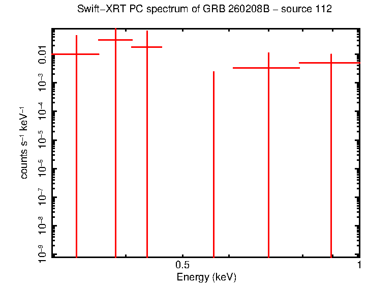 Image of the spectrum