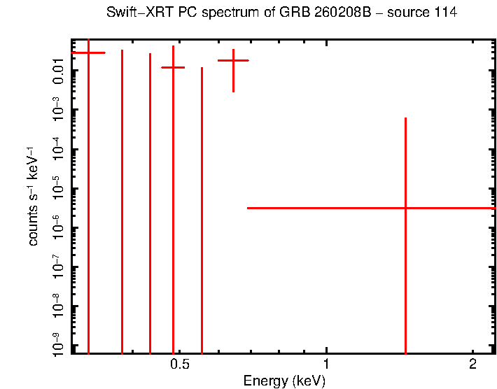 Image of the spectrum