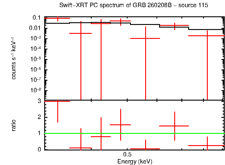 Image of the spectrum