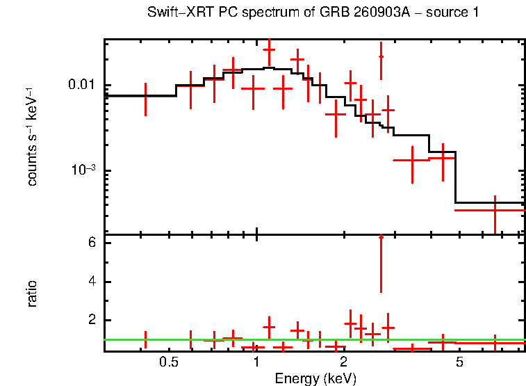 Image of the spectrum