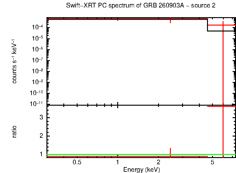 Image of the spectrum
