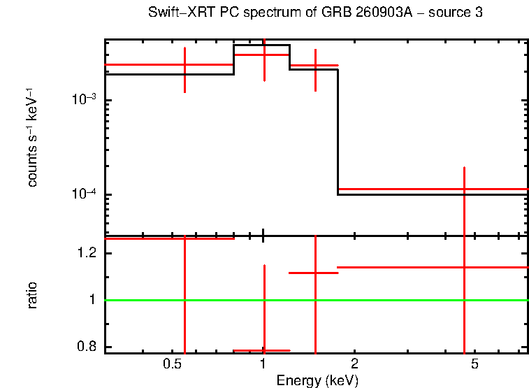 Image of the spectrum