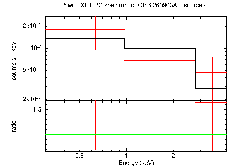 Image of the spectrum