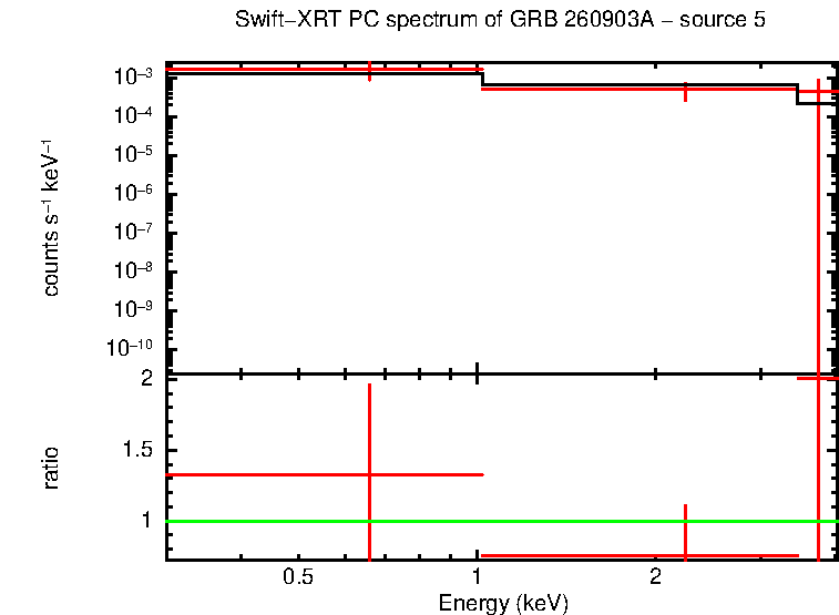 Image of the spectrum