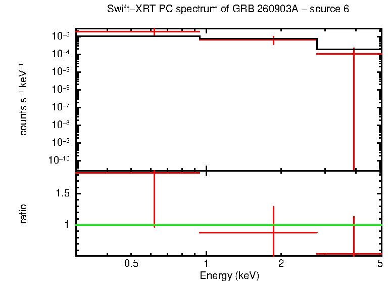Image of the spectrum