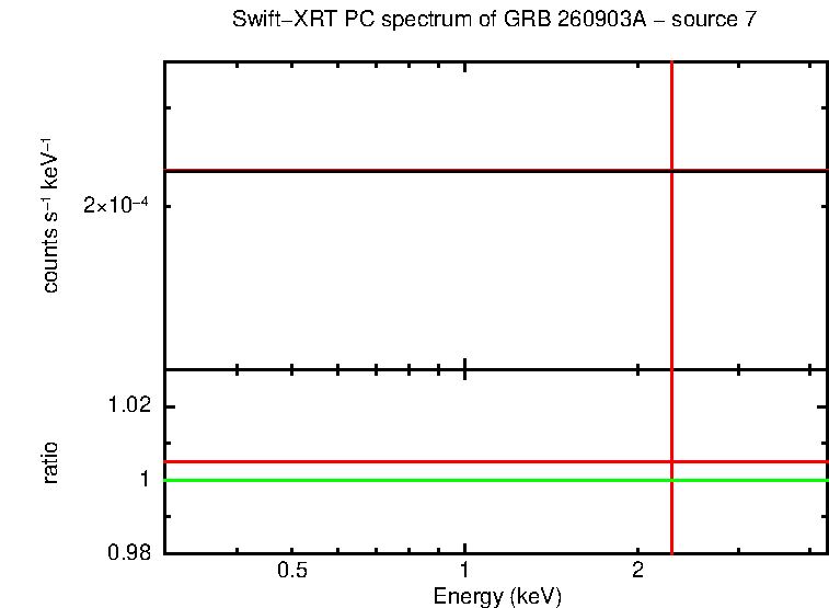 Image of the spectrum