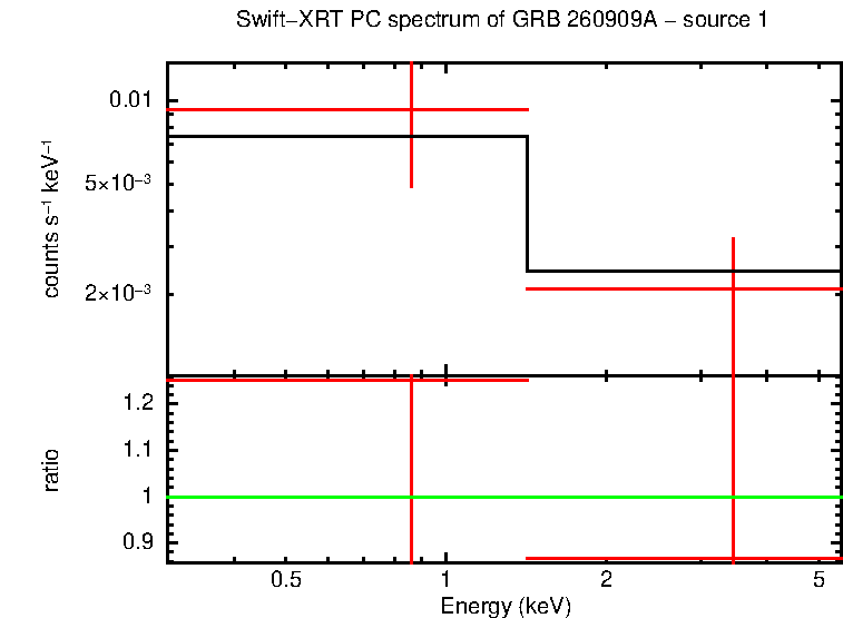 Image of the spectrum