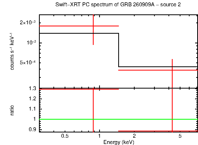 Image of the spectrum