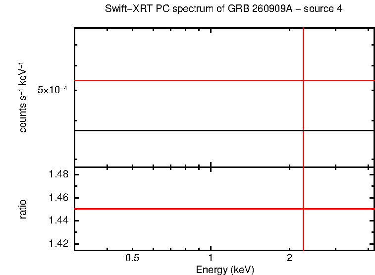 Image of the spectrum