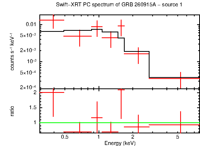 Image of the spectrum