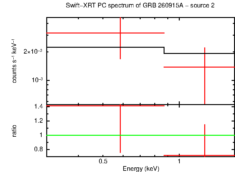 Image of the spectrum