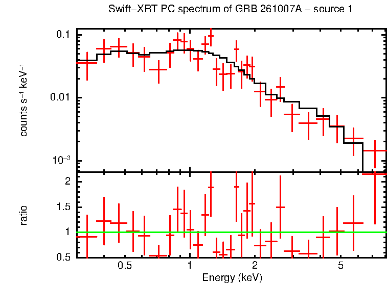 Image of the spectrum
