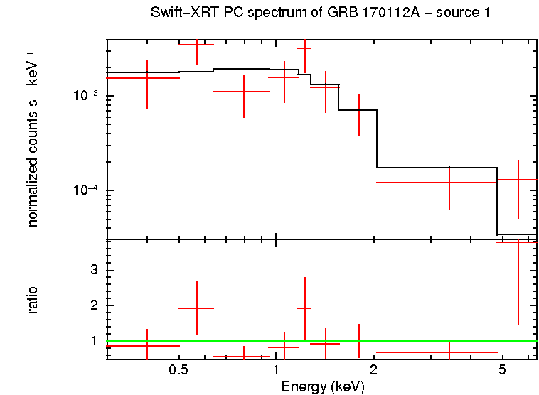 PC mode spectrum of GRB 170112A