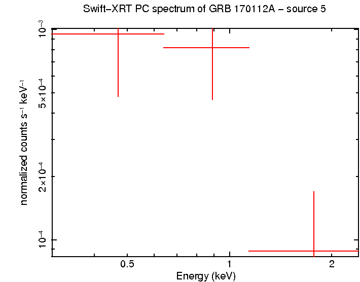 Image of the spectrum