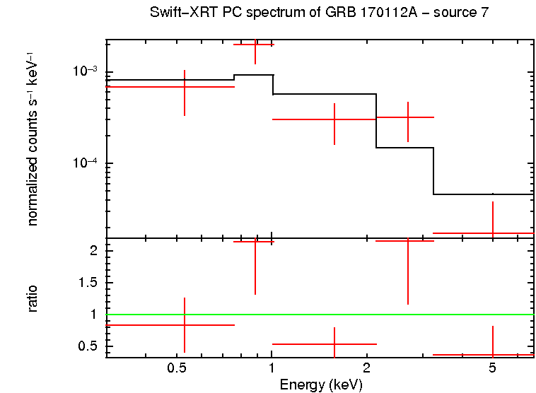 PC mode spectrum of GRB 170112A