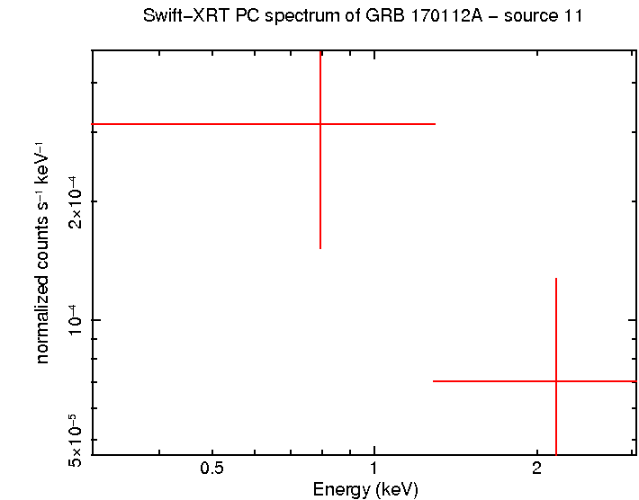 Image of the spectrum