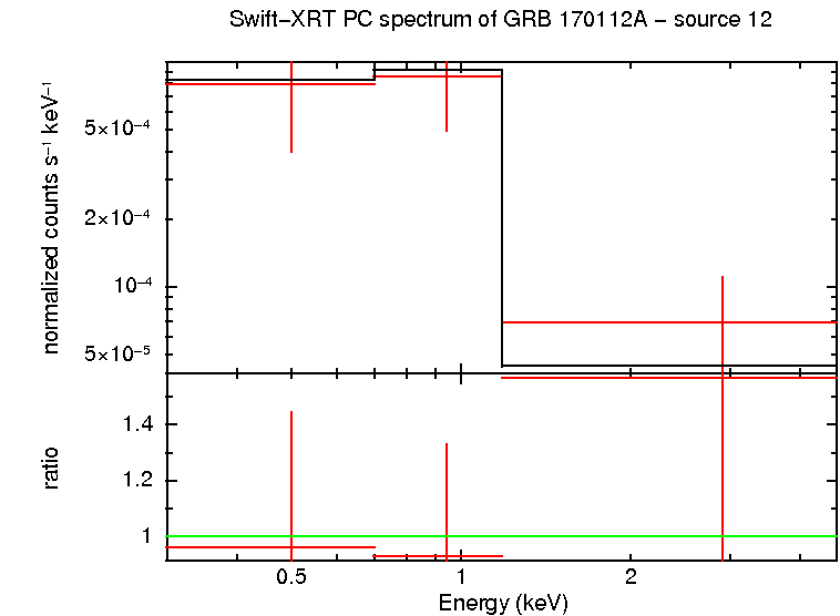 PC mode spectrum of GRB 170112A