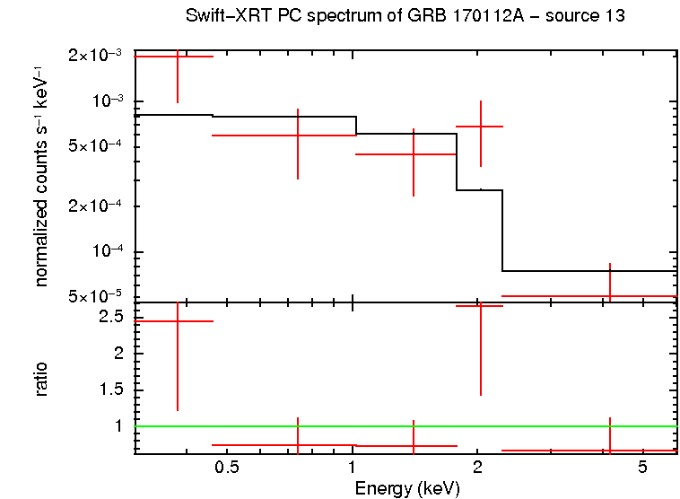 PC mode spectrum of GRB 170112A