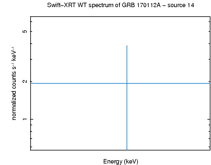 WT mode spectrum of GRB 170112A