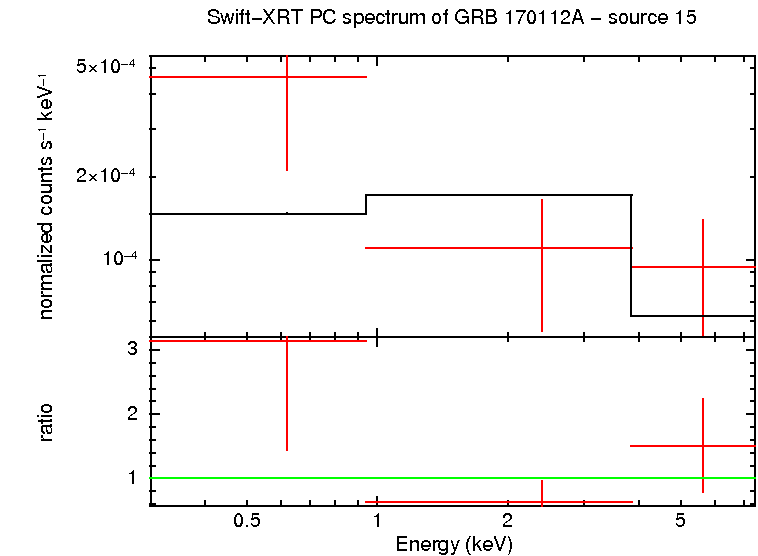 Image of the spectrum
