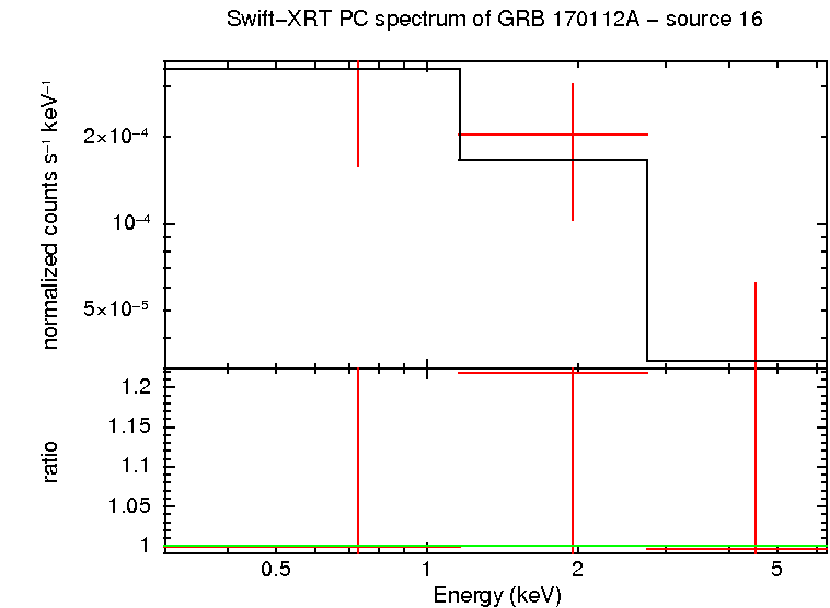 PC mode spectrum of GRB 170112A