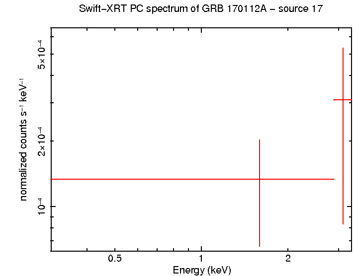 Image of the spectrum